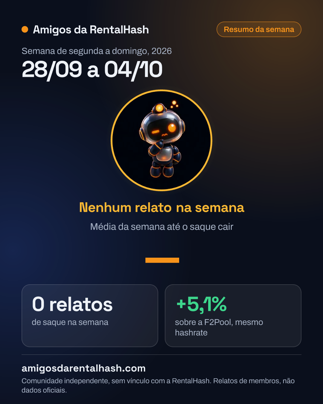 Resumo da semana de 28/09 a 04/10 na comunidade Amigos da RentalHash: nenhum relato de saque. RentalHash +5,1% sobre a F2Pool.